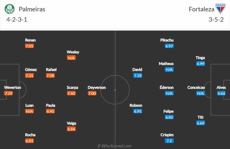 Nhận định, dự đoán Palmeiras vs Fortaleza, 7h00 ngày 7/8:  - Ảnh 4