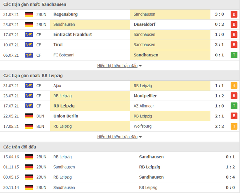 Nhận định, dự đoán Sandhausen vs RB Leipzig, 20h30 ngày 7/8: Nhọc nhằn vượt ải - Ảnh 1