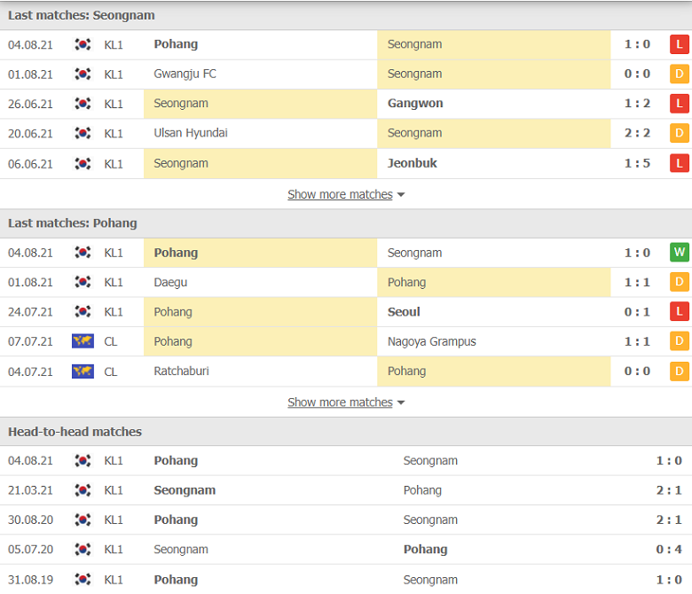 Nhận định, dự đoán Seongnam vs Pohang Steelers, 18h00 ngày 7/8: Nối dài thất vọng - Ảnh 1