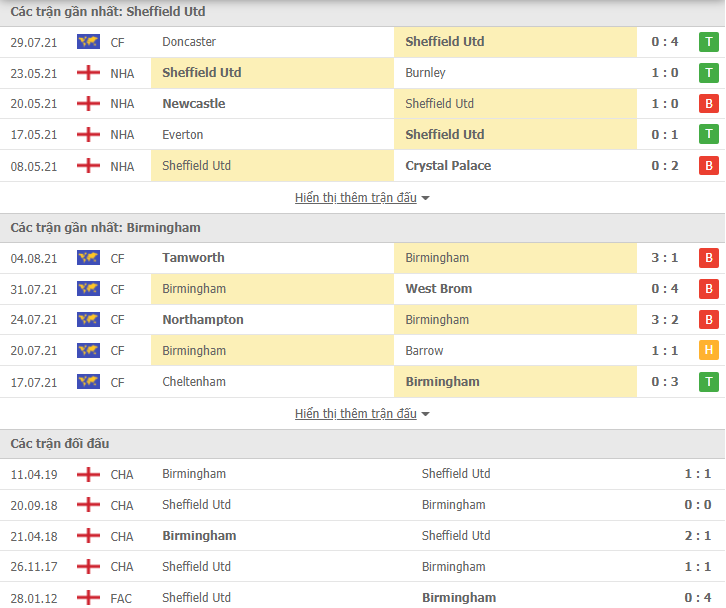Nhận định, dự đoán Sheffield United vs Birmingham, 2h00 ngày 8/8: Khởi đầu thuận lợi  - Ảnh 3