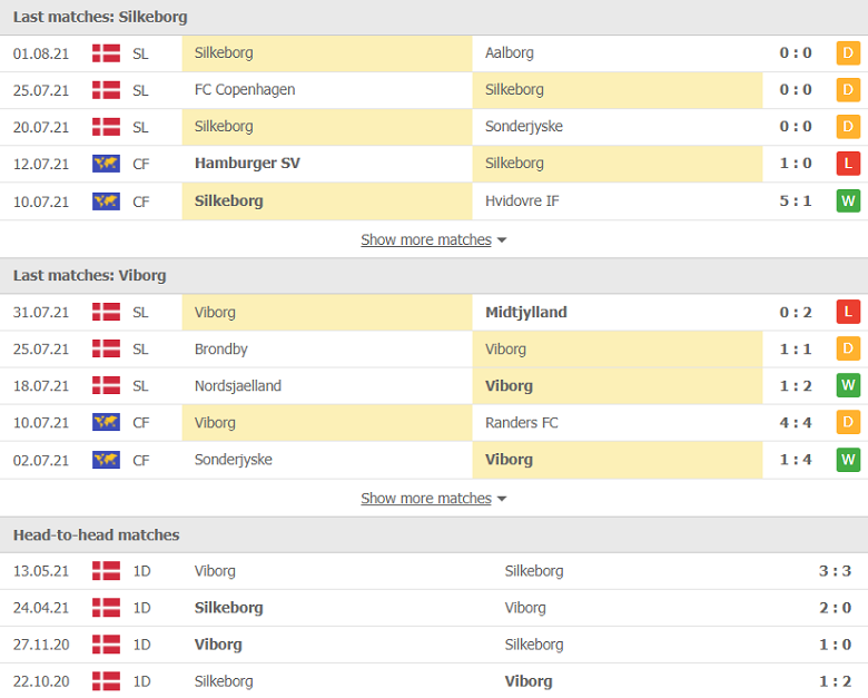 Nhận định, dự đoán Silkeborg vs Viborg, 23h30 ngày 6/8: Thất vọng hàng công - Ảnh 1
