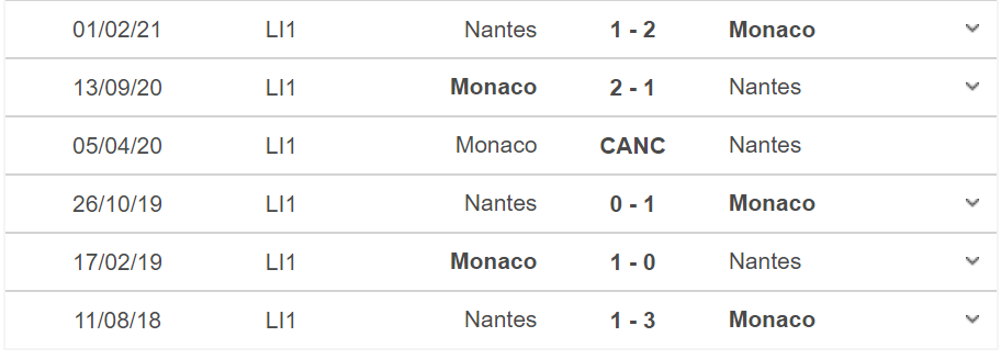 Thành tích, lịch sử đối đầu Monaco vs Nantes 02h00 ngày 7/8 - Ảnh 2