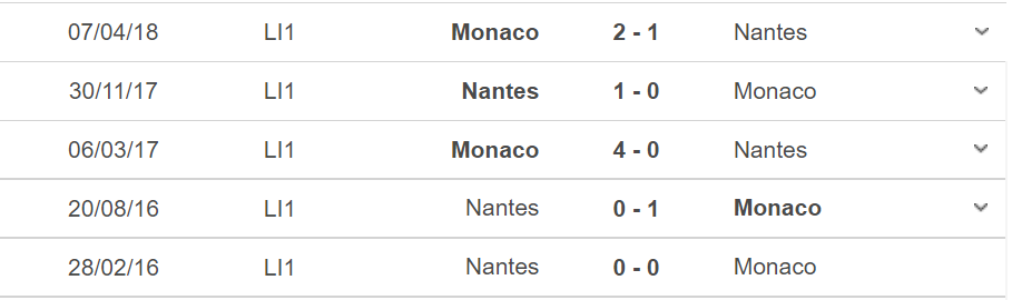 Thành tích, lịch sử đối đầu Monaco vs Nantes 02h00 ngày 7/8 - Ảnh 3