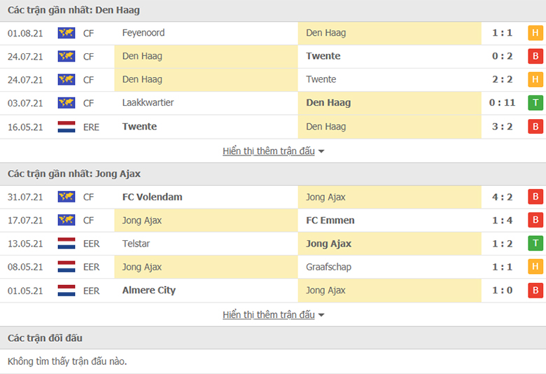 Nhận định, dự đoán ADO Den Haag vs Jong Ajax, 17h15 ngày 8/8: Ba điểm đầu tiên - Ảnh 1