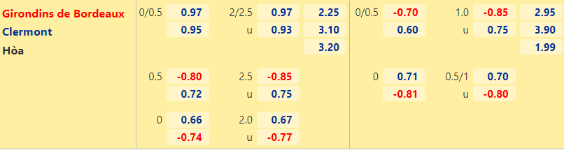 Nhận định, dự đoán Bordeaux vs Clermont Foot, 20h00 ngày 8/8: Tân binh tự tin - Ảnh 2