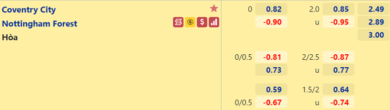 Nhận định, dự đoán Coventry vs Nottingham, 22h30 ngày 8/8: Chủ nhà yếu thế - Ảnh 3