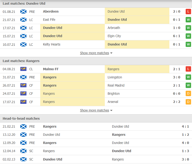 Nhận định, dự đoán Dundee vs Rangers, 18h30 ngày 7/8: Sức mạnh khó cưỡng - Ảnh 1