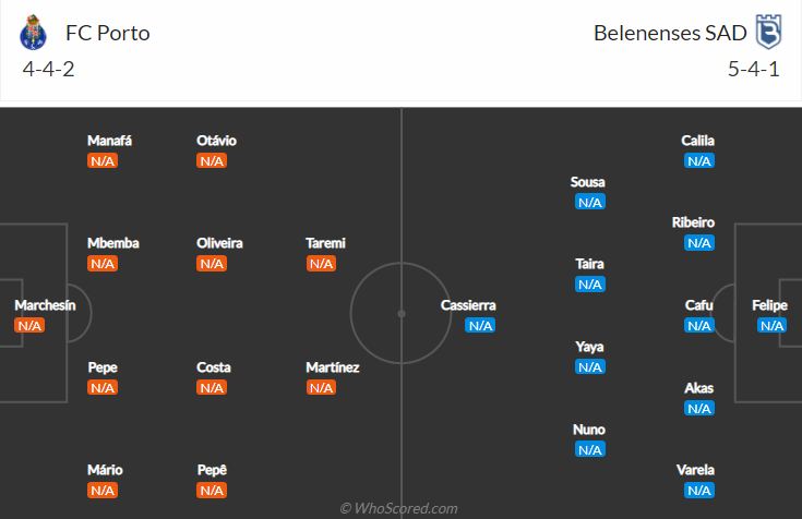 Nhận định, dự đoán FC Porto vs Belenenses, 0h00 ngày 9/8: Khó có bất ngờ - Ảnh 4