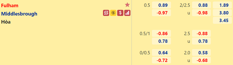 Nhận định, dự đoán Fulham vs Middlesbrough, 19h30 ngày 8/8: Khởi đầu khó khăn - Ảnh 3