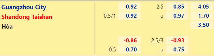 Nhận định, dự đoán Guangzhou City vs Shandong Taishan, 17h00 ngày 8/8: Trận hòa thứ 4 - Ảnh 2