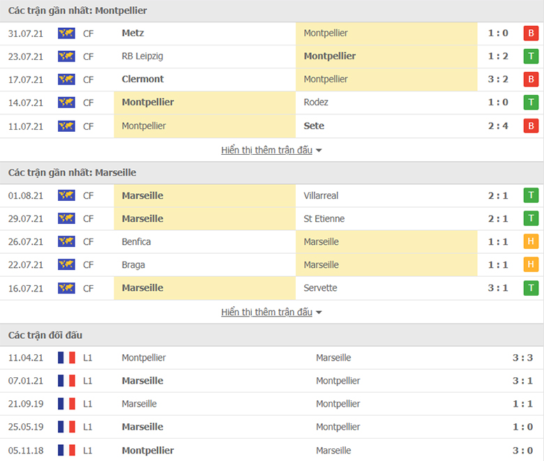 Nhận định, dự đoán Montpellier vs Marseille, 1h45 ngày 9/8: Ba điểm dễ dàng - Ảnh 1