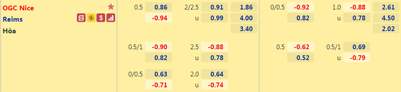 Nhận định, dự đoán Nice vs Reims, 20h00 ngày 8/8: Chủ nhà sáng giá - Ảnh 2