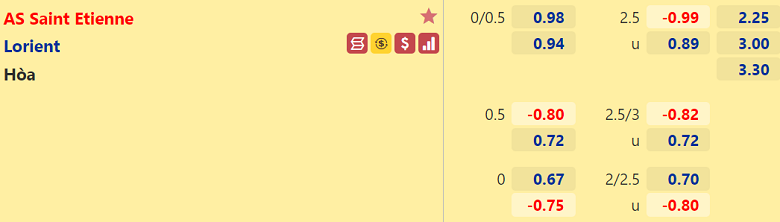 Nhận định, dự đoán St Etienne vs Lorient, 20h00 ngày 8/8: Tưởng dễ mà khó - Ảnh 3