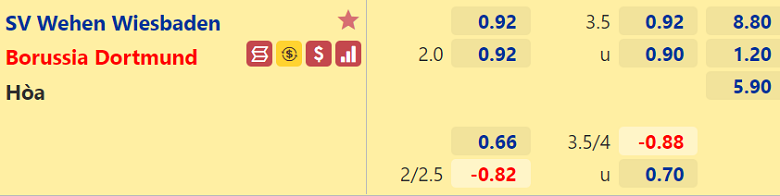 Nhận định, dự đoán Wehen vs Dortmund, 01h45 ngày 8/8: Tấm vé dễ dàng - Ảnh 2