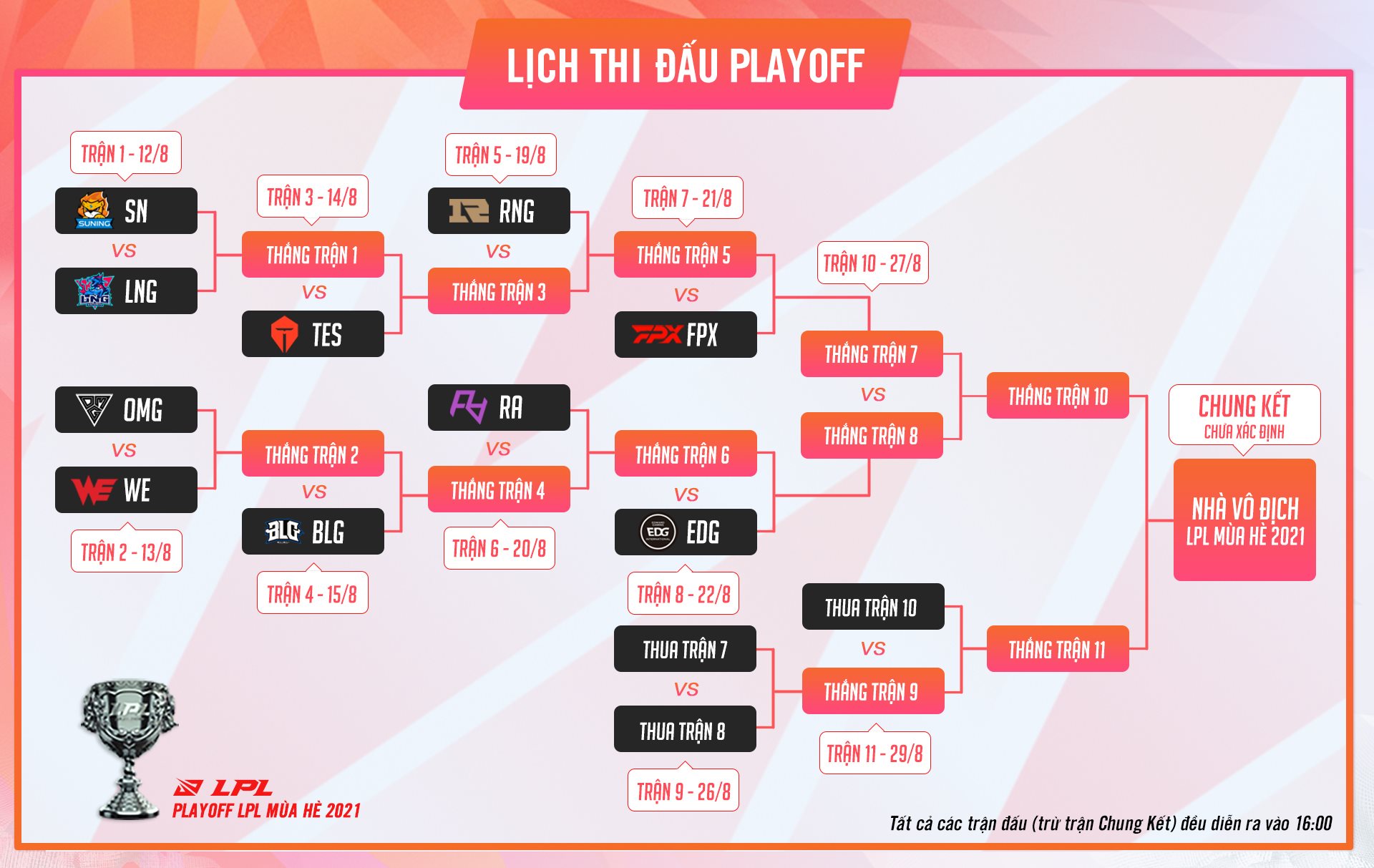 LMHT: Lịch thi đấu vòng play-off LPL mùa Hè 2021 - Ảnh 2