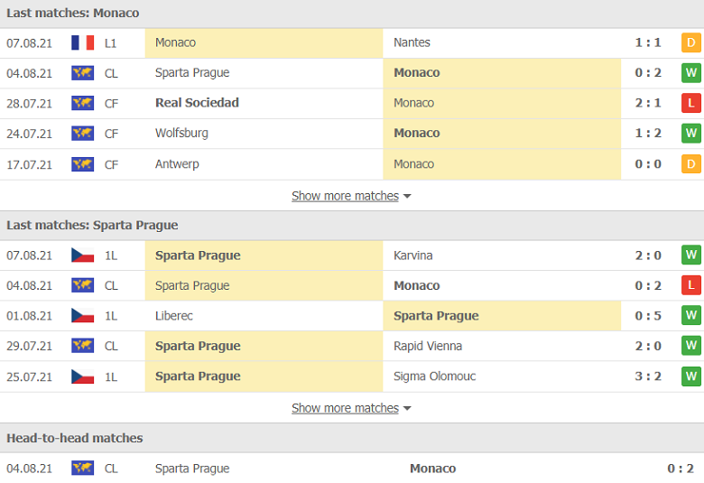 Nhận định, dự đoán AS Monaco vs Sparta Praha, 01h00 ngày 11/8: Không có cửa bật - Ảnh 1