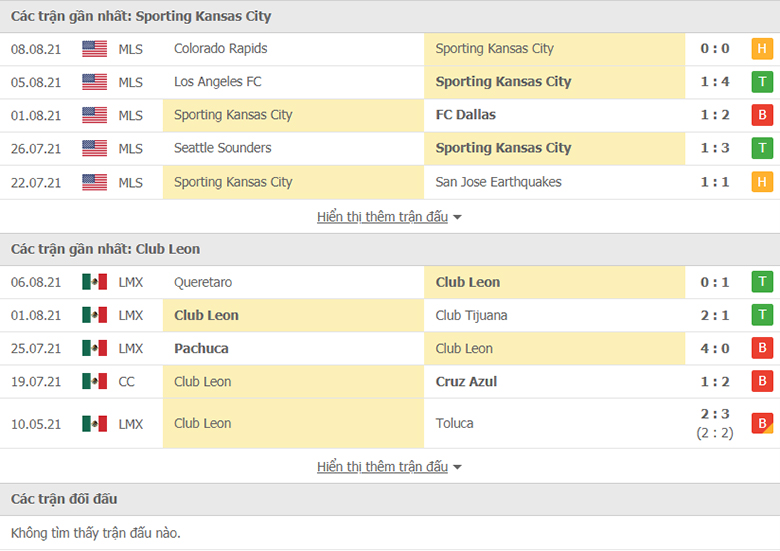 Nhận định, dự đoán Kansas City vs Club Leon, 7h00 ngày 11/8: Sân nhà vẫn hơn - Ảnh 1