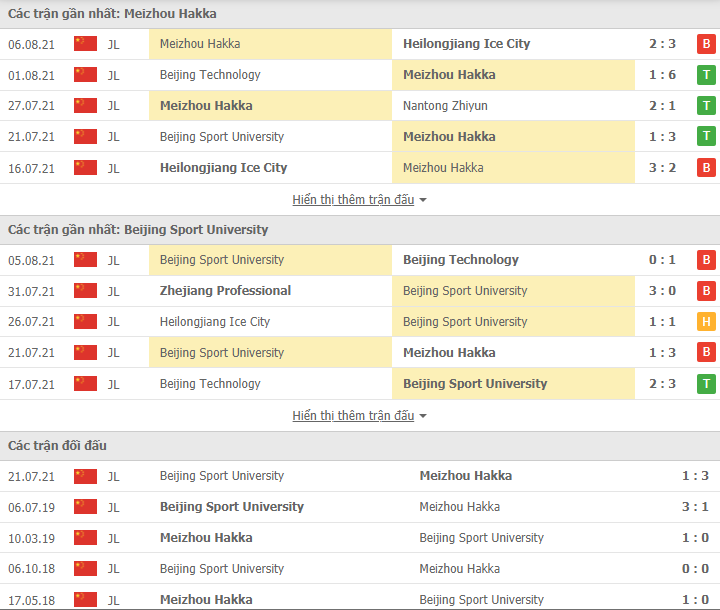 Nhận định, dự đoán Meizhou Hakka vs Beijing BSU, 16h00 ngày 10/8: Hướng tới ngôi đầu - Ảnh 2