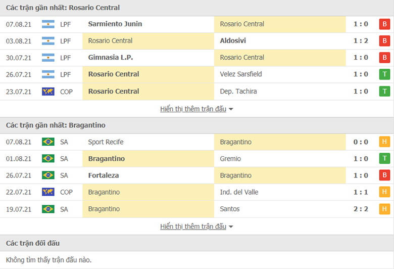Nhận định, dự đoán Rosario Central vs Bragantino, 5h15 ngày 11/8: Khách lấn chủ - Ảnh 1