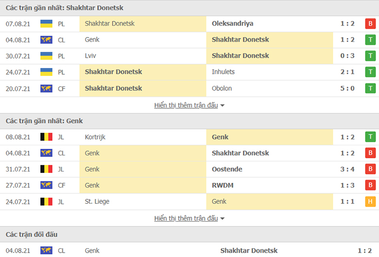 Nhận định, dự đoán Shakhtar Donetsk vs Genk, 0h30 ngày 11/8: Khó có ngược dòng - Ảnh 1