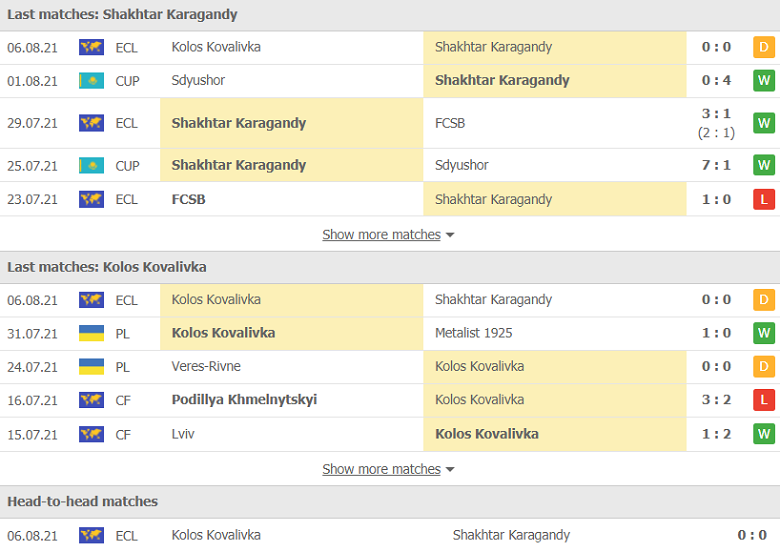 Nhận định, dự đoán Shakhtyor Karagandy vs Kolos Kovalivka, 21h00 ngày 10/8: Vé cho chủ nhà - Ảnh 1