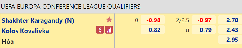 Nhận định, dự đoán Shakhtyor Karagandy vs Kolos Kovalivka, 21h00 ngày 10/8: Vé cho chủ nhà - Ảnh 3