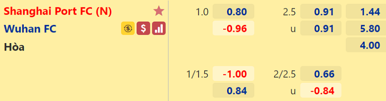 Nhận định, dự đoán Shanghai Port vs Wuhan, 19h30 ngày 9/8: Coi chừng cửa dưới - Ảnh 3