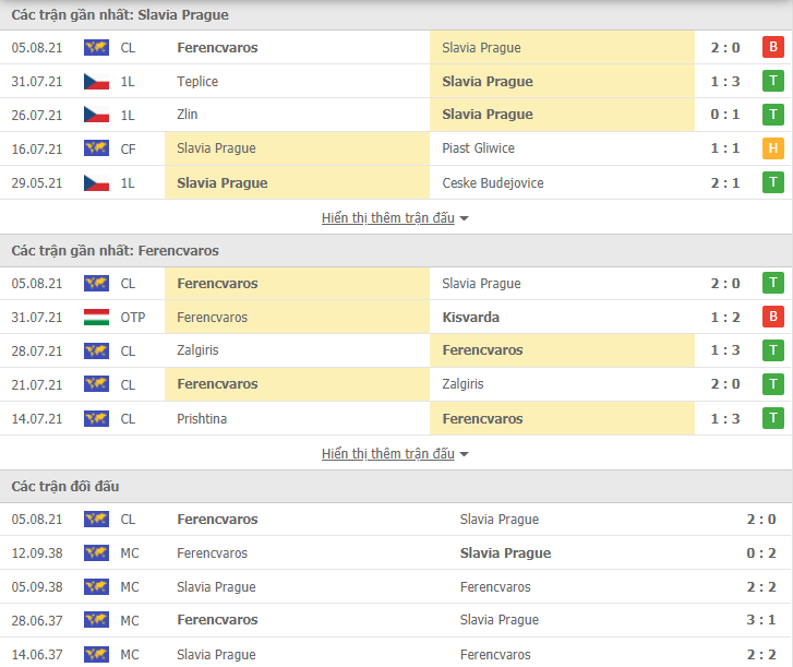 Nhận định, dự đoán Slavia Praha vs Ferencvarosi, 0h00 ngày 11/8: Sa bẫy phản công - Ảnh 3