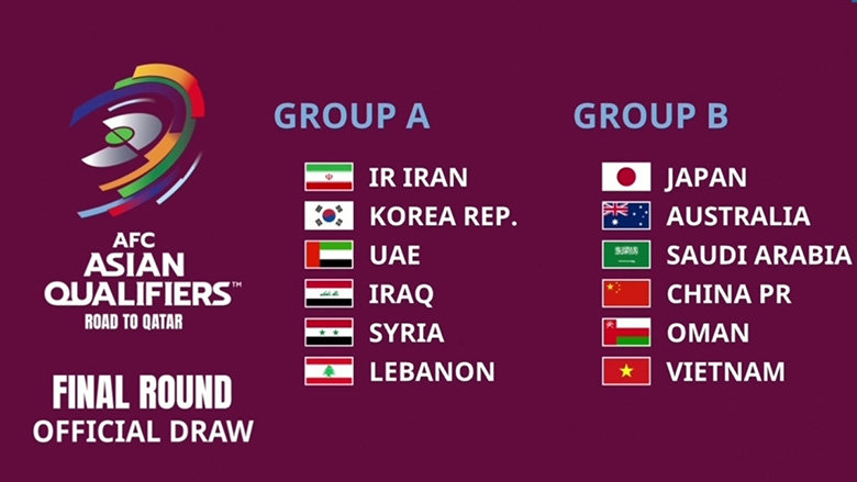 Danh sách sân nhà của 12 đội tuyển tại vòng loại 3 World Cup 2022 khu vực châu Á - Ảnh 3