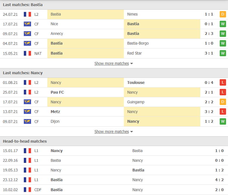 Nhận định, dự đoán Bastia vs Nancy, 00h00 ngày 12/8: Điểm số đầu tiên - Ảnh 2