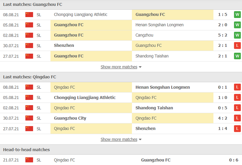 Nhận định, dự đoán Guangzhou FC vs Qingdao, 17h00 ngày 11/8: Chờ mưa bàn thắng - Ảnh 1