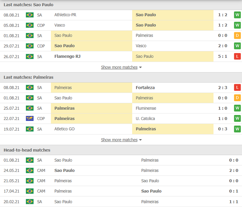 Nhận định, dự đoán Sao Paulo vs Palmeiras, 07h30 ngày 11/8: Chủ nhà đáng ngờ - Ảnh 1