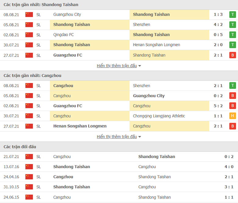 Nhận định, dự đoán Shandong Taishan vs Cangzhou Lions, 19h00 ngày 11/8: Củng cố ngôi đầu - Ảnh 1