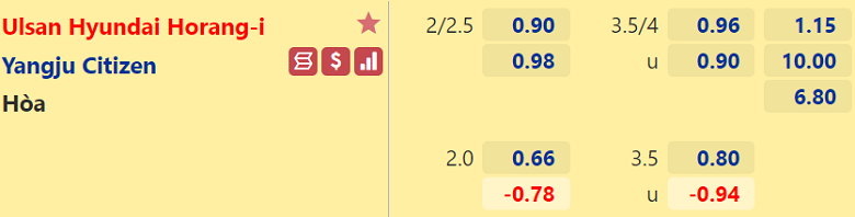 Nhận định, dự đoán Ulsan Hyundai vs Yangju Citizen, 17h00 ngày 11/8: Chuyến phiêu lưu kết thúc - Ảnh 2