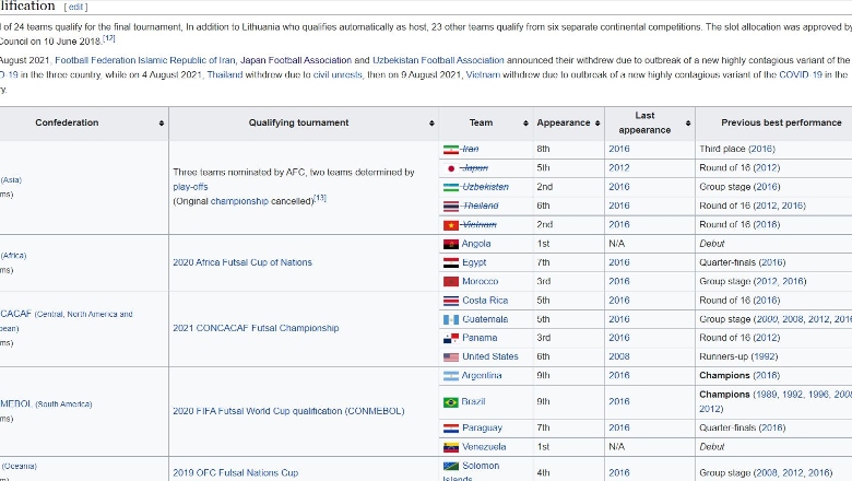 Wikipedia đưa tin Việt Nam, Thái Lan, Nhật Bản rút khỏi Futsal World Cup 2021 - Ảnh 1