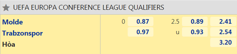 Nhận định, dự đoán Molde vs Trabzonspor, 23h00 ngày 12/8: Điểm tựa sân nhà - Ảnh 2