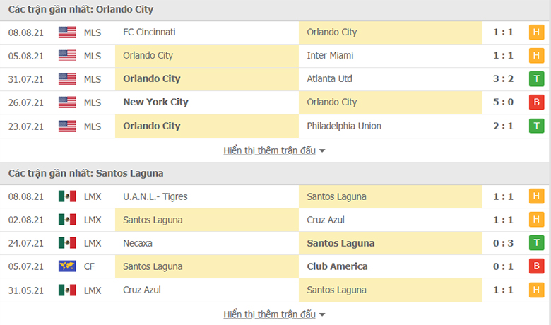 Nhận định, dự đoán Orlando City vs Santos Laguna, 6h00 ngày 13/8: Nỗi sợ xa nhà - Ảnh 1