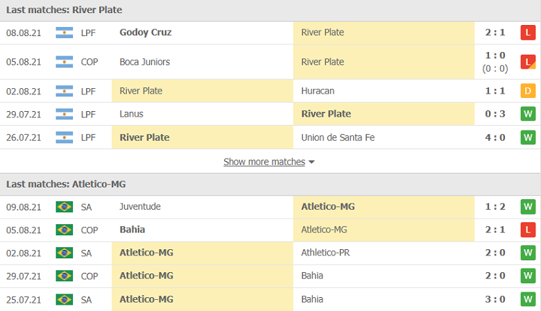 Nhận định, dự đoán River Plate vs Atletico Mineiro, 07h30 ngày 12/8: Đối thủ đáng gờm - Ảnh 1