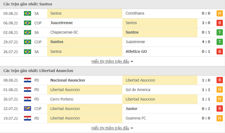 Nhận định, dự đoán Santos vs Club Libertad, 7h30 ngày 13/8: Điểm tựa sân nhà - Ảnh 1