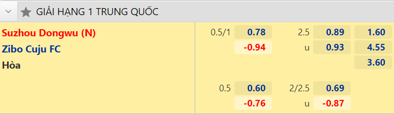 Nhận định, dự đoán Suzhou Dongwu vs Zibo Cuju FC, 15h30 ngày 11/8: Tái hiện lượt đi - Ảnh 3