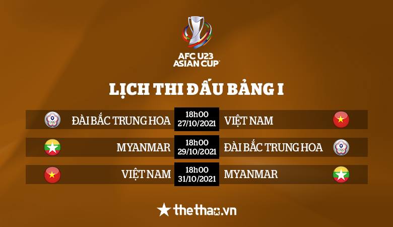 Việt Nam hưởng lợi sau kết quả bốc thăm lại Vòng loại U23 châu Á 2022 - Ảnh 5