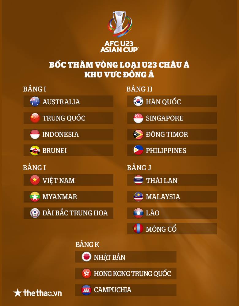 Việt Nam hưởng lợi sau kết quả bốc thăm lại Vòng loại U23 châu Á 2022 - Ảnh 6