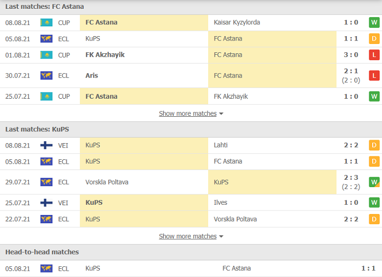 Nhận định, dự đoán Astana vs KuPS, 20h00 ngày 12/8: Tưởng dễ mà khó - Ảnh 2