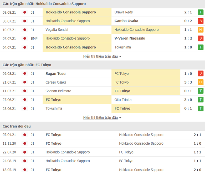 Nhận định, dự đoán Consadole Sapporo vs FC Tokyo, 12h00 ngày 14/8: Tiếp tục cuộc đua - Ảnh 1