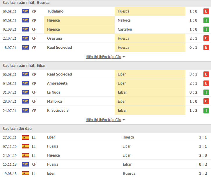 Nhận định, dự đoán Huesca vs Eibar, 1h00 ngày 14/8: Tiếp tục chia điểm - Ảnh 3