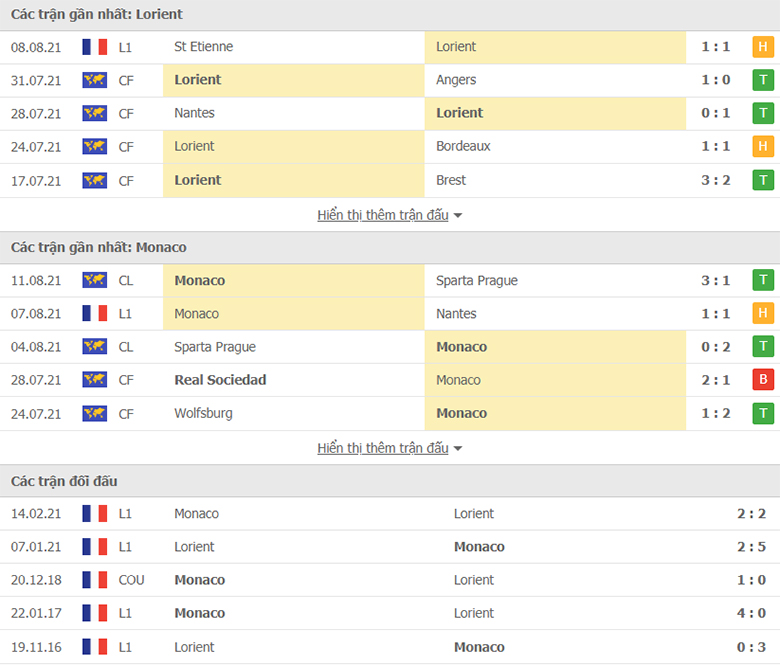 Nhận định, dự đoán Lorient vs AS Monaco, 2h00 ngày 14/8: Nhọc nhằn vượt ải - Ảnh 1