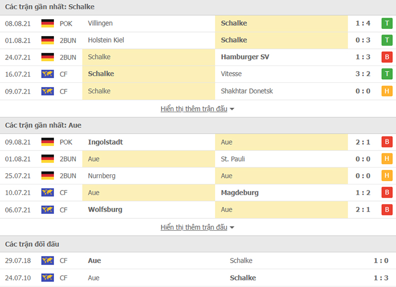 Nhận định, dự đoán Schalke vs Erzgebirge Aue, 23h30 ngày 13/8: Tiếp đà hồi sinh - Ảnh 1