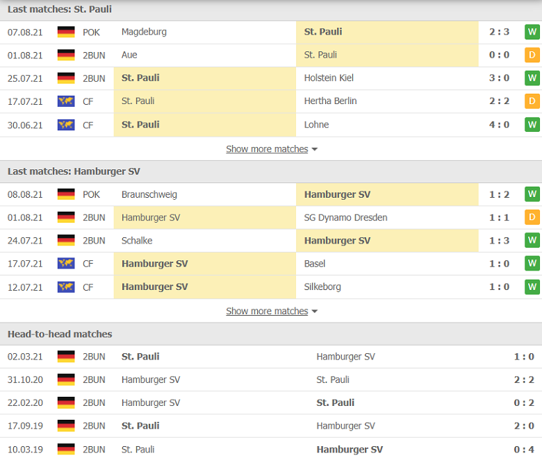 Nhận định, dự đoán St Pauli vs Hamburg, 23h30 ngày 13/8: Cửa trên đáng ngờ - Ảnh 1