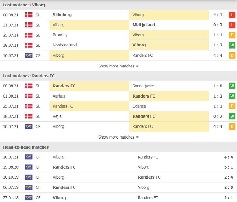 Nhận định, dự đoán Viborg vs Randers, 00h15 ngày 14/8: Giữ vững ngôi đầu - Ảnh 1