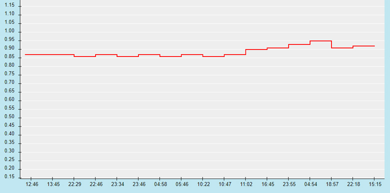 Biến động tỷ lệ kèo nhà cái MU vs Leeds hôm nay 14/8 - Ảnh 2